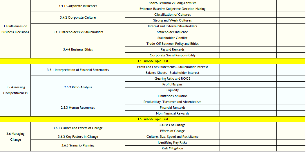 Graphical user interface, application, table Description automatically generated