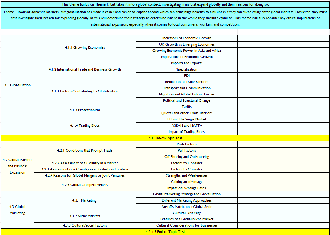 Table Description automatically generated