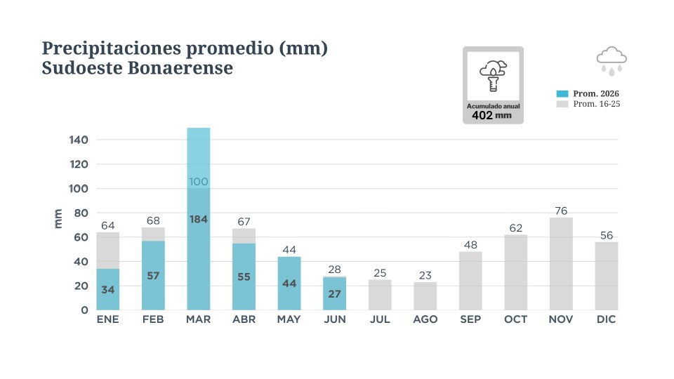 BCP Informe climatico (12).png