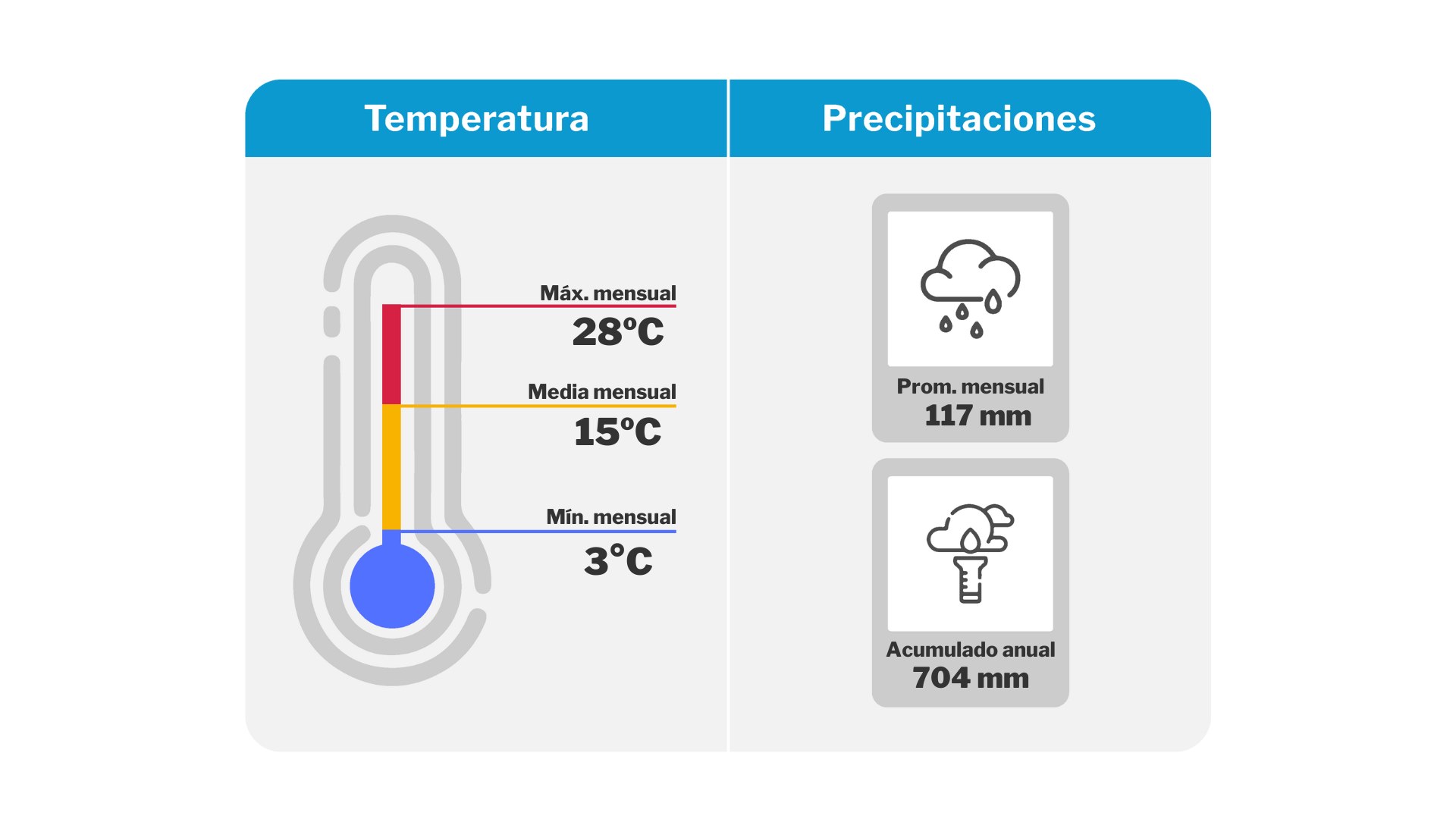BCP Informe climatico (4).png
 (Moderado)