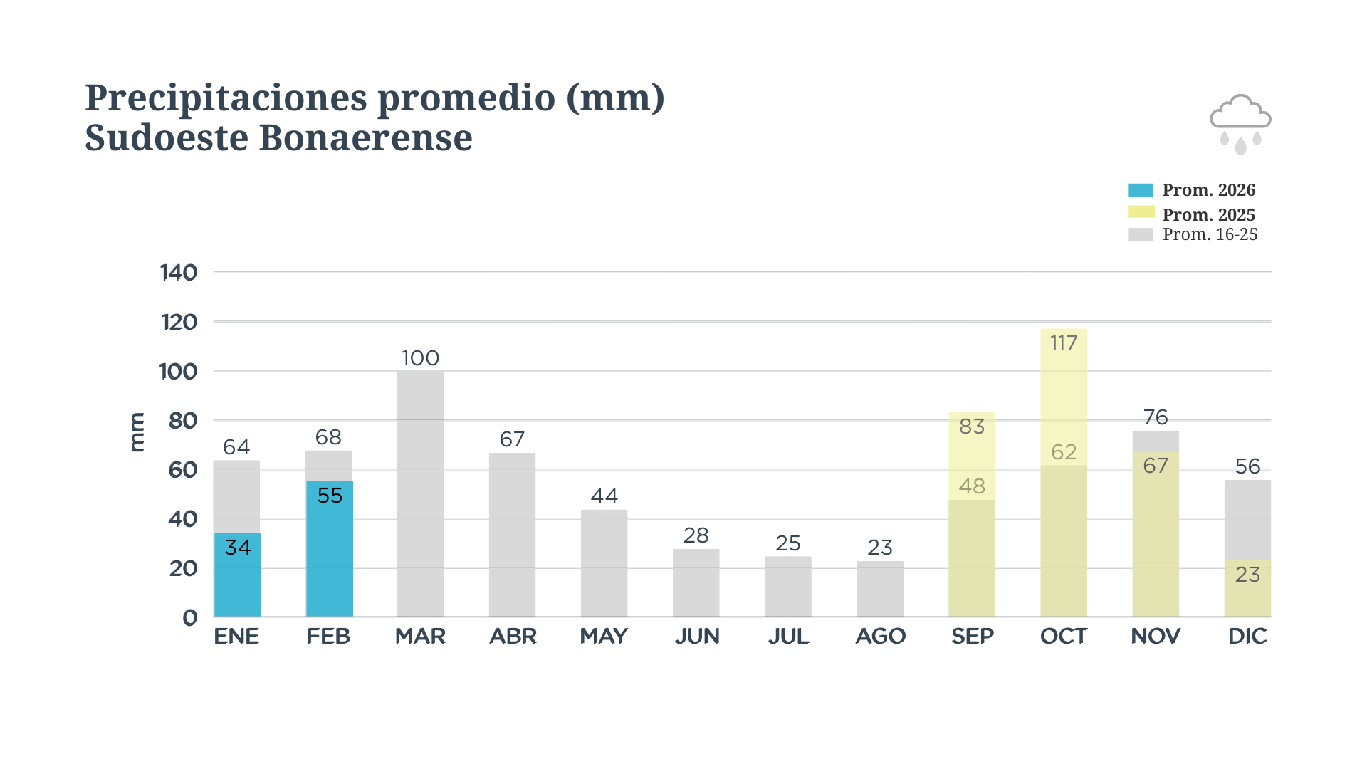 BCP Informe climatico (8).png
 (Moderado)