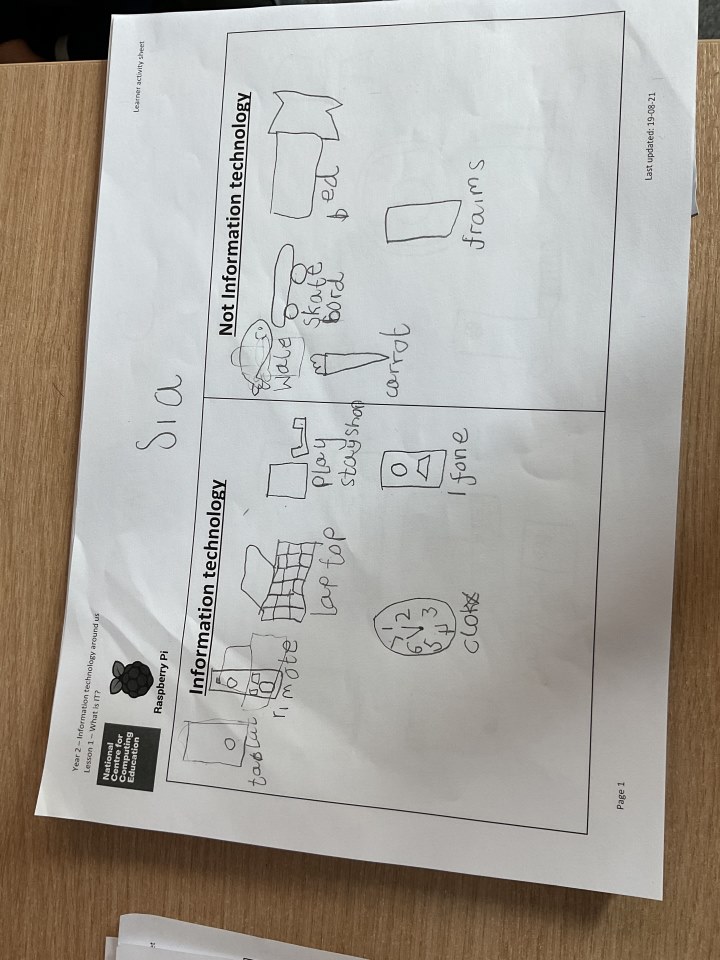Year 2 work on identifying tech around us