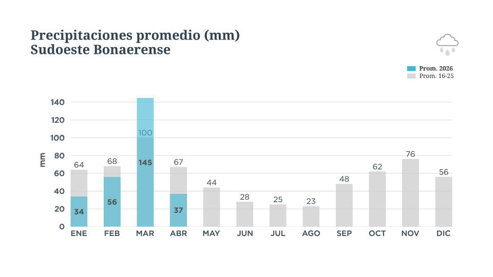 BCP Informe climatico (10).png
 (Moderado)
