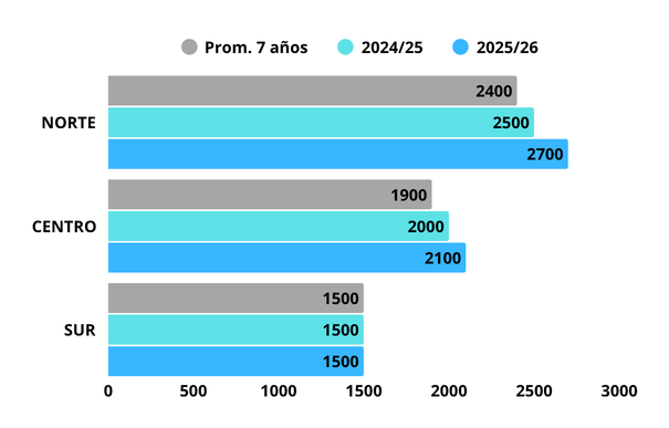rindes promedios lindos.png
 (Moderado)