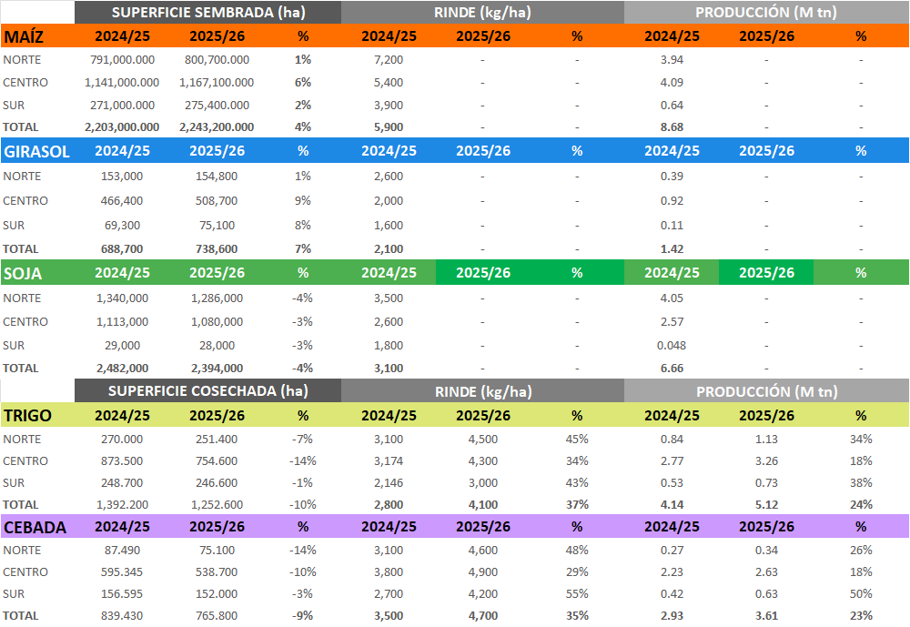 tabla cultivos.png
 (Moderado)