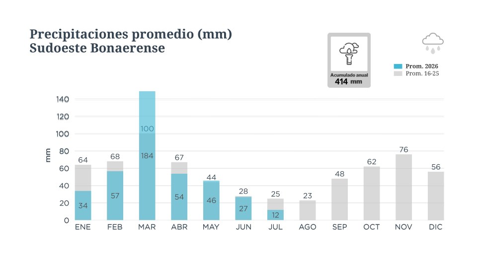 BCP Informe climatico (16).png
 (Moderado)