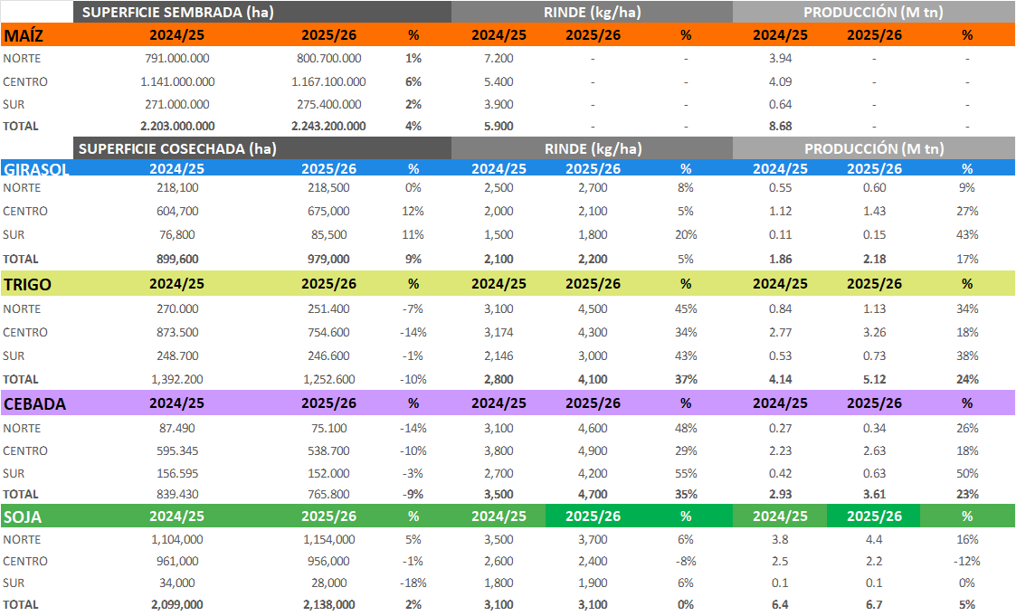 tabla resumen de cultivos- imagen.xlsx.png
 (Moderado)