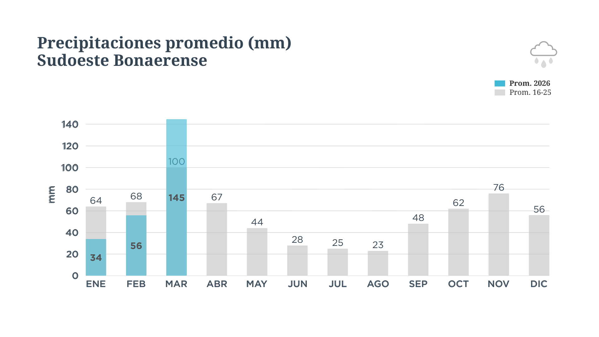 BCP Informe climatico (10).png
 (Moderado)
