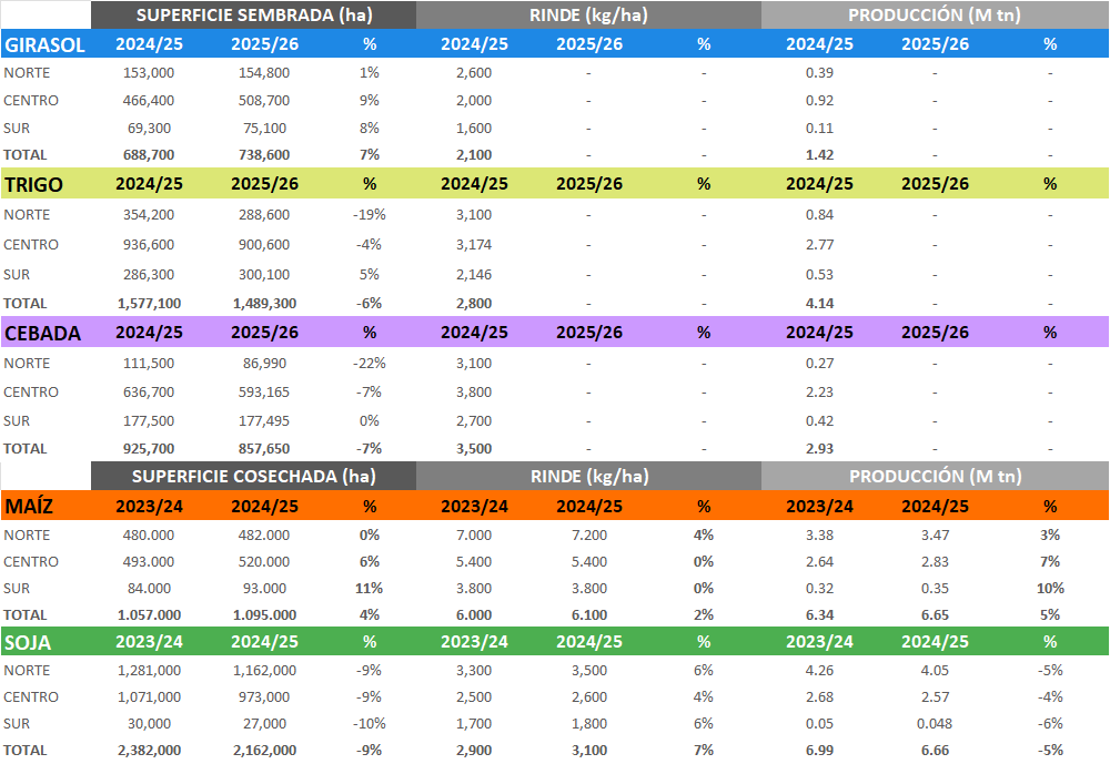 TABLA RESUMEN DE CULTIVOS.png
 (Moderado)