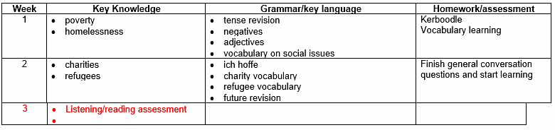 Table Description automatically generated