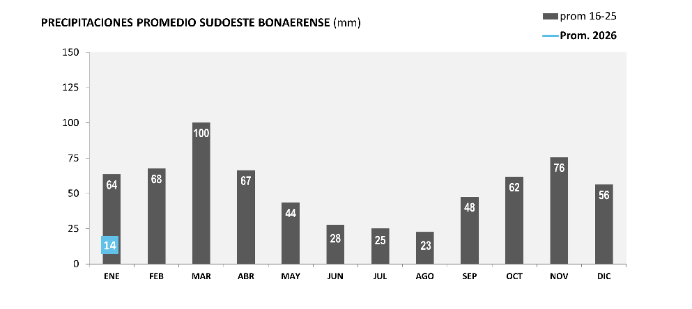barras lluvias.png
 (Moderado)