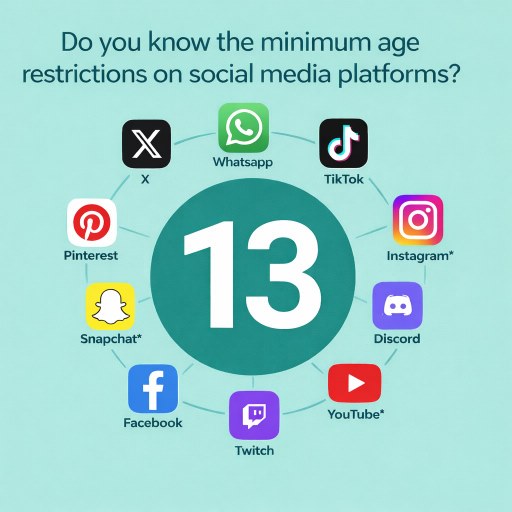 Graphic on the apps with a 13 age rating