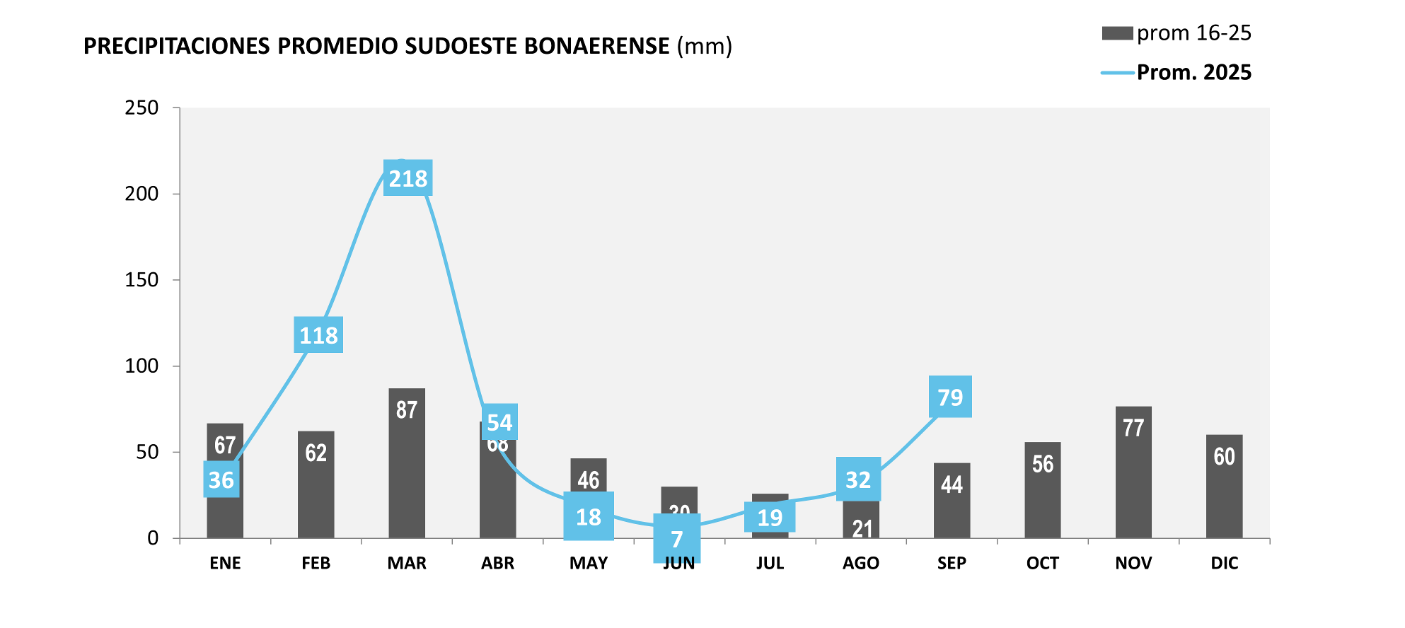 grafico de barras.png
 (Moderado)