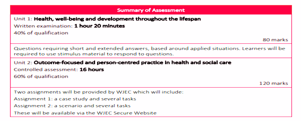 A screenshot of a survey Description automatically generated with low confidence (Moderate)