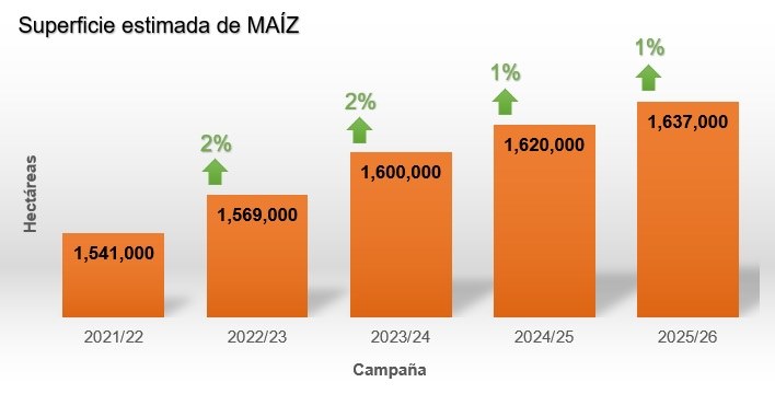 Sup Maíz 25-26.jpg