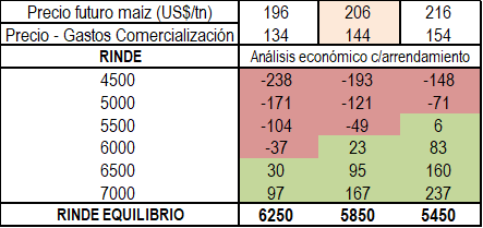 MB maiz.png