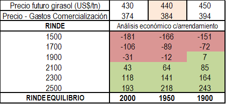 MB girasol.png