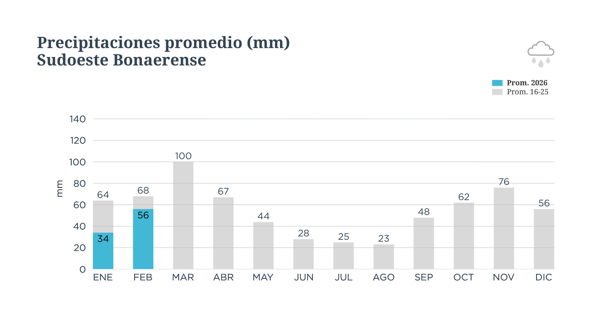 BCP Informe climatico (9).png
 (Moderado)