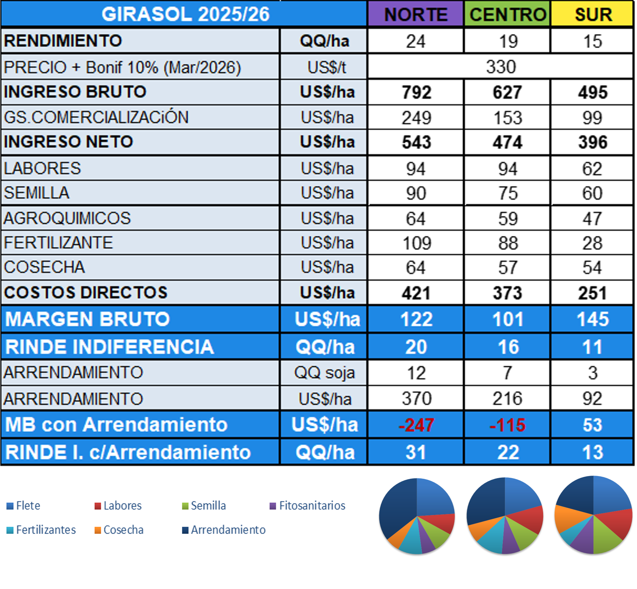 MB_girasol.png
 (Moderado)