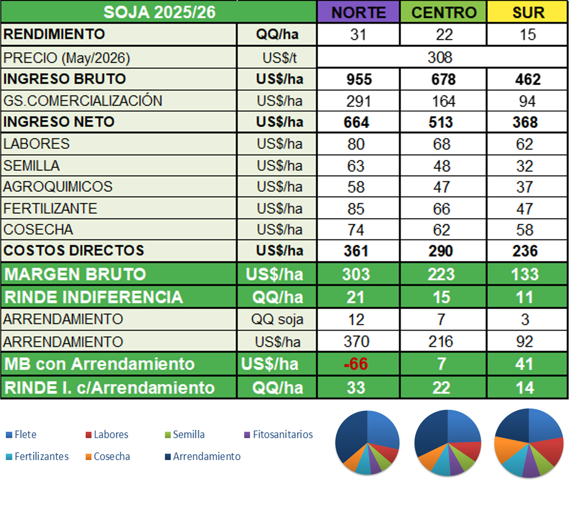 MB_soja.png
 (Moderado)