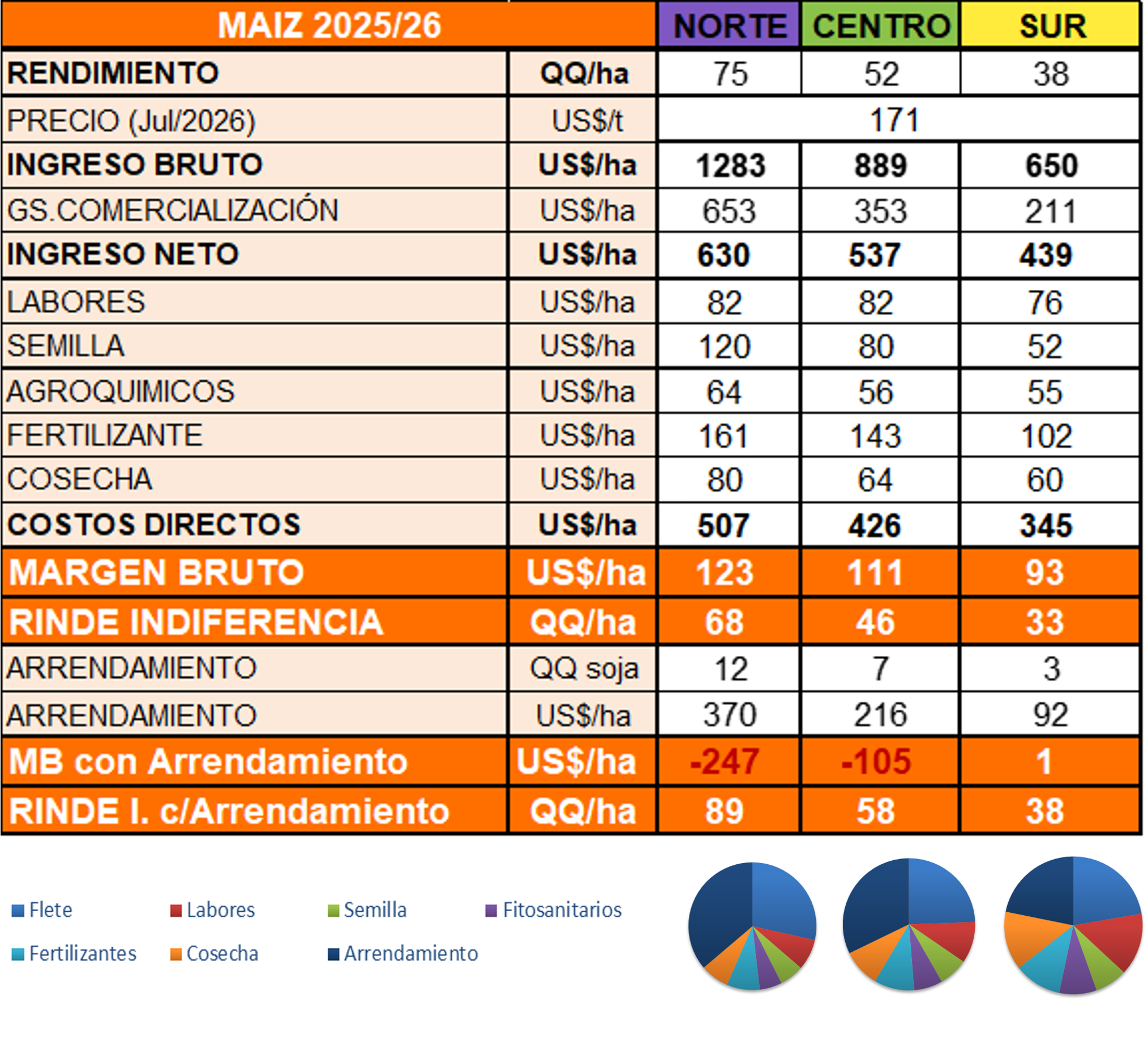 MB_maiz.png
 (Moderado)