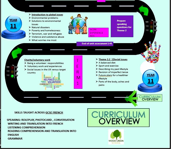 A close-up of a curriculum overview Description automatically generated with low confidence
