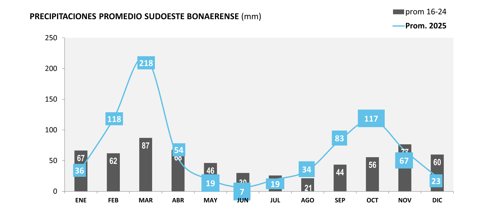 barras lluvias.png
 (Moderado)