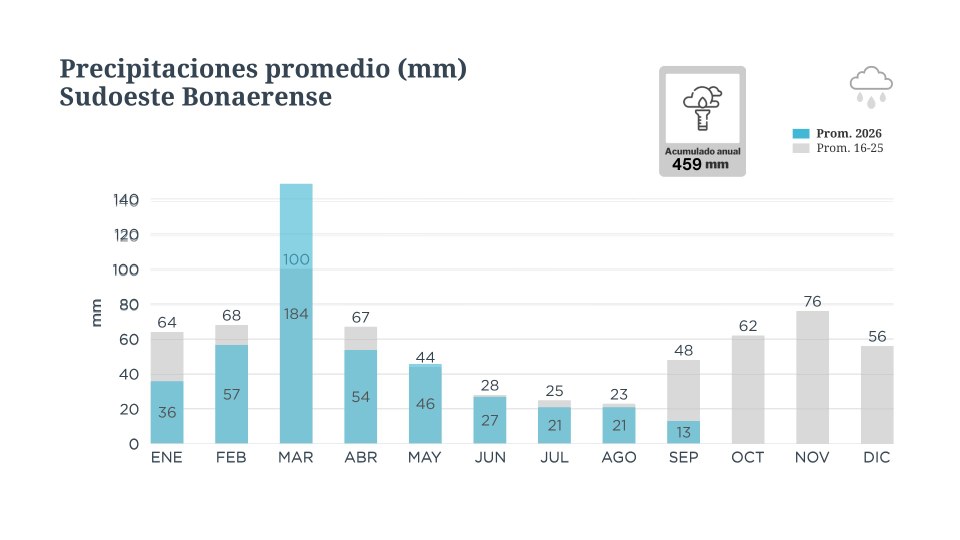 BCP Informe climatico (25).png