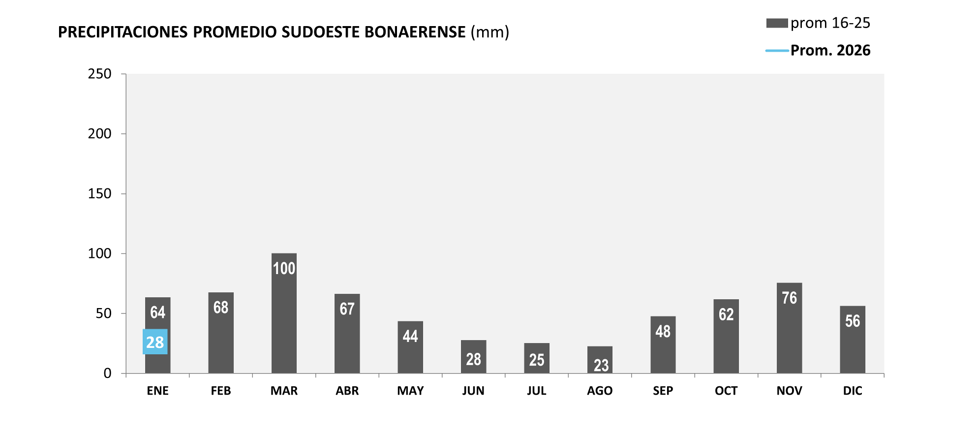 lluvias.png
 (Moderado)