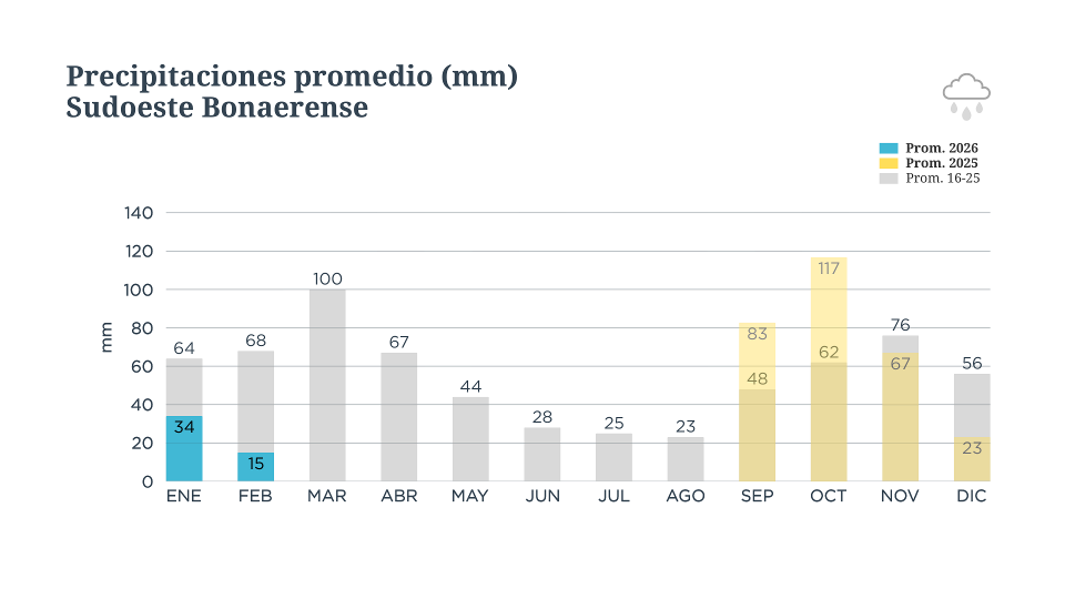 lluvias.png
 (Moderado)