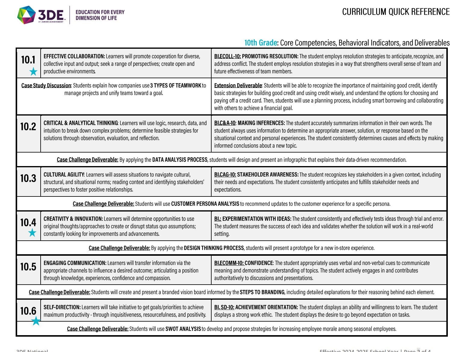 SY24-25 Quick Reference Curriculum_10th.jpg