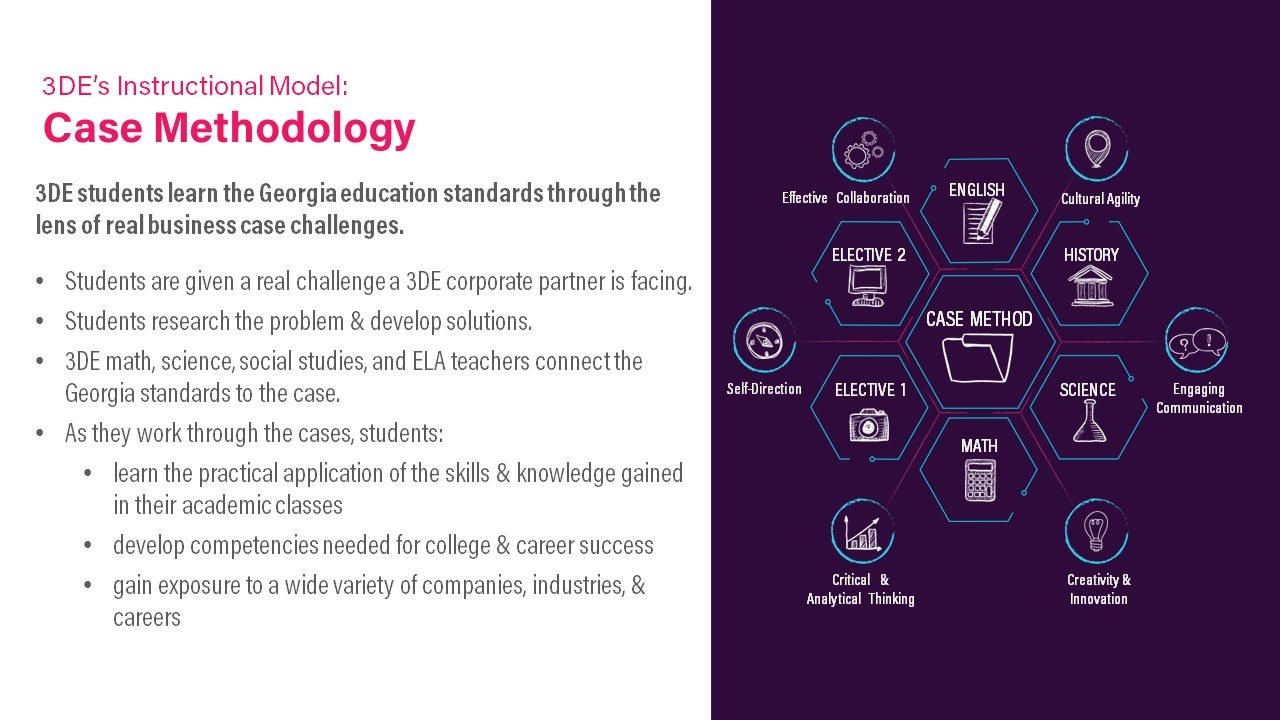Case Methodology.jpg
 (Moderate)