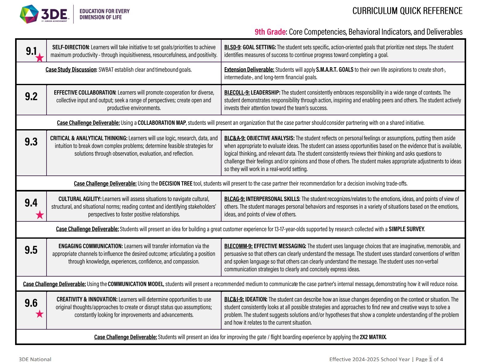 SY24-25 Quick Reference Curriculum_9th Grade.jpg